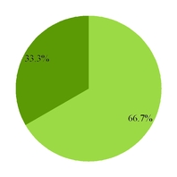groupon2016_chart-44957a01.jpg