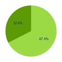 chart-3edb8b7626524bc5138.jpg