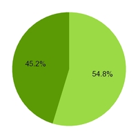 chart-0867d91d21d8513e8cb.jpg