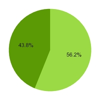 chart-1a7b2b65bd22ef184e5.jpg