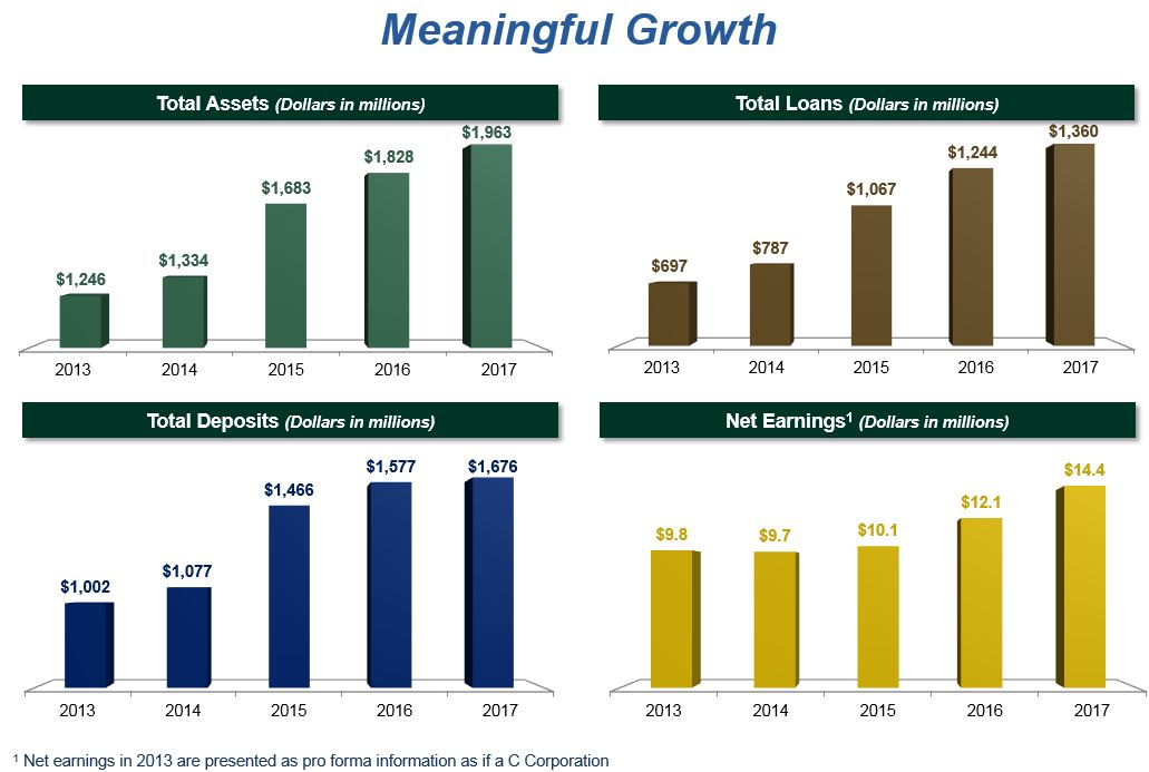 growthslidesa01.jpg