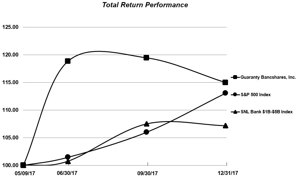 item5totalreturnperformance.jpg
