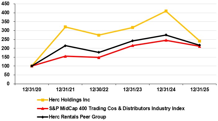 2025 10-K Stock Performance Graph.jpg