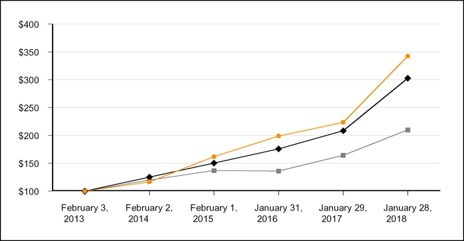 chart-85f6f2906384551ba7b.jpg
