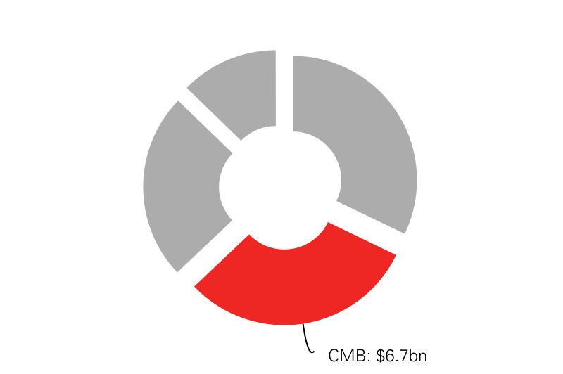 hsbc-20211231_g14.jpg
