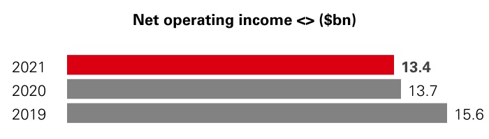 hsbc-20211231_g16.jpg