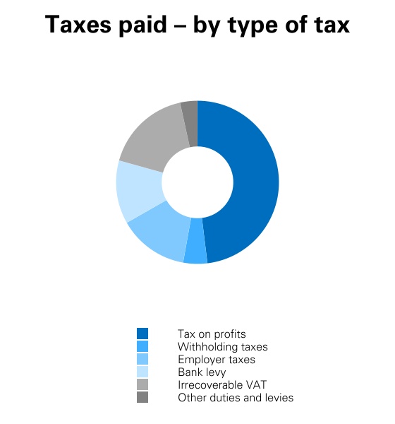 hsbc-20211231_g33.jpg