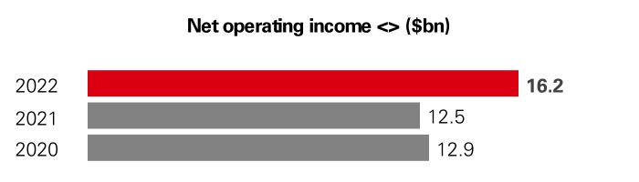 hsbc-20221231_g16.jpg