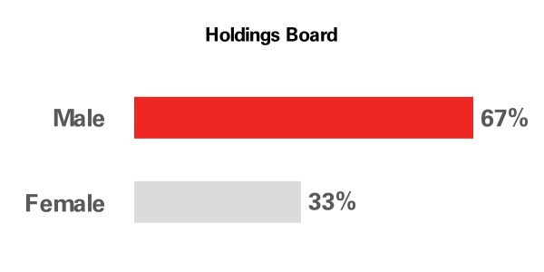 hsbc-20221231_g7.jpg