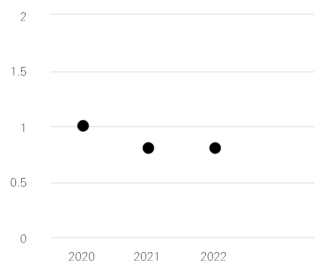 162177965411467