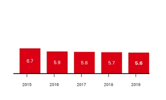 chart-22829014813ad338599a02.jpg