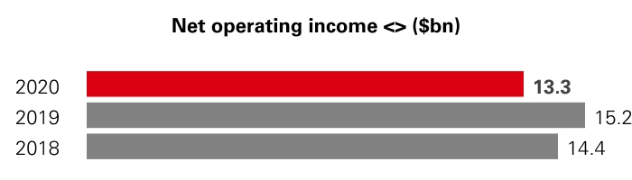 hsbc-20201231_g22.jpg