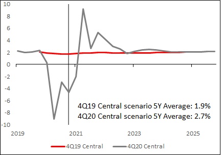 hsbc-20201231_g34.jpg