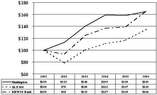 (PERFORMANCE GRAPH)