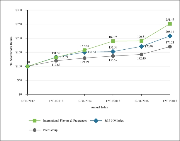 chart-32c0bdb9b90556d79a1.jpg