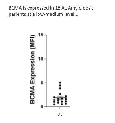 A graph of a patient
Description automatically generated