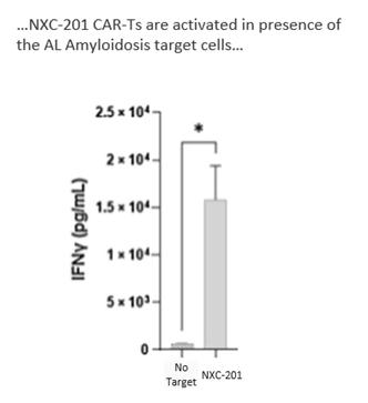 A graph of a number of cells
Description automatically generated