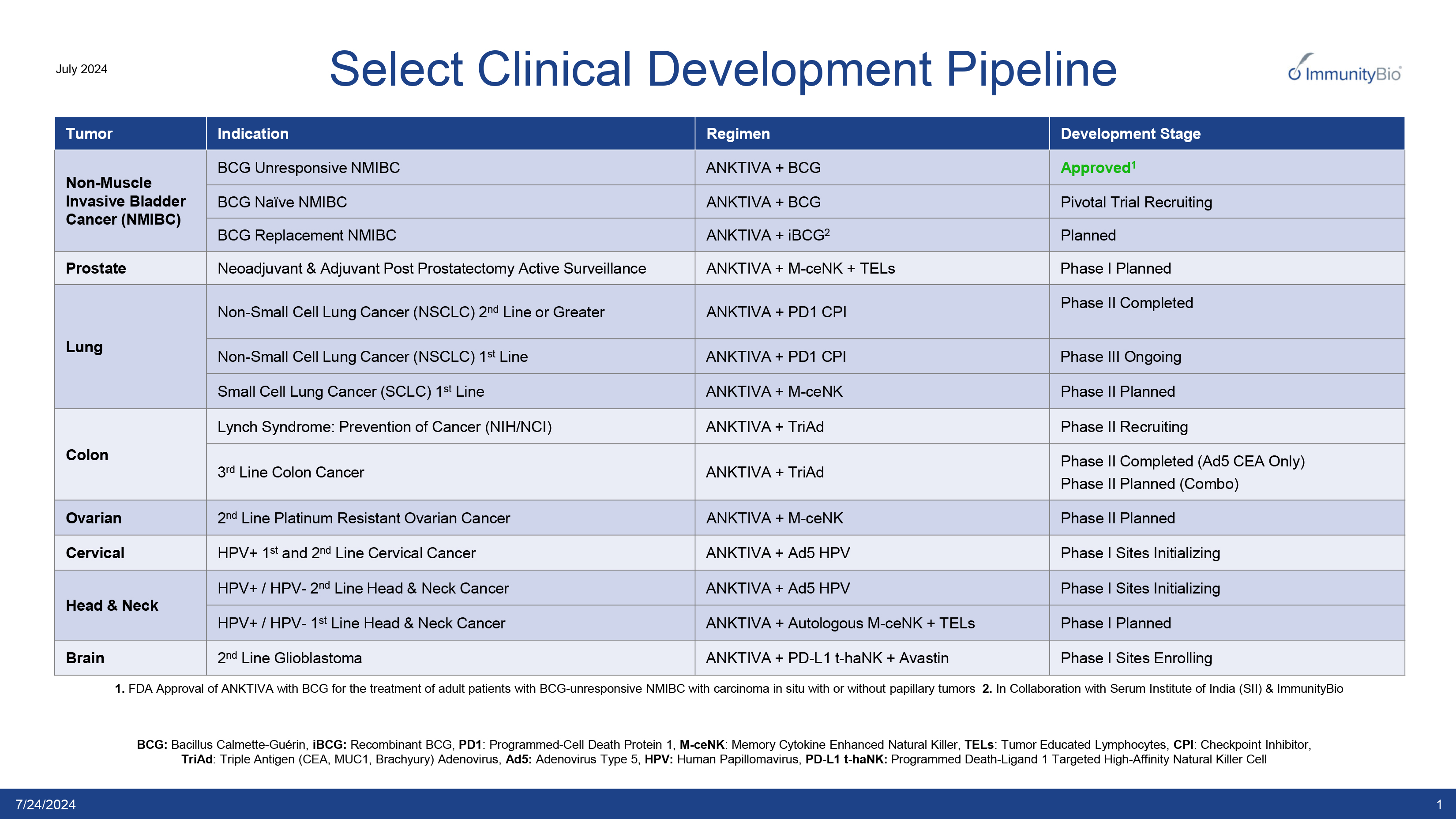 IBRX-Pipeline-July-2024.jpg