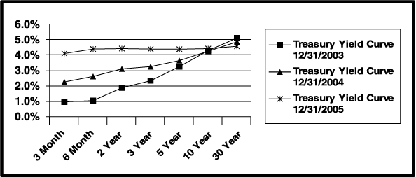 (LINE GRAPH)