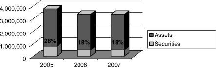 (BAR CHART)