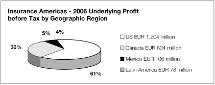 (PIE&nbsp;&nbsp;CHART)