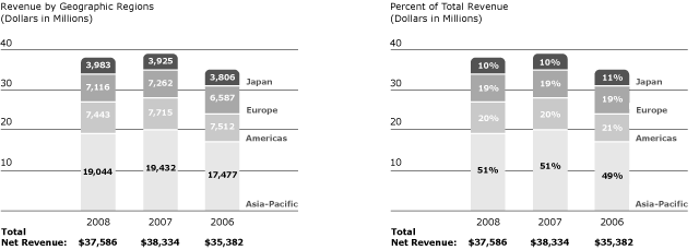 (BAR CHARTS)