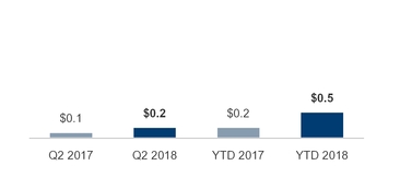 iotgoperatingincome018.jpg