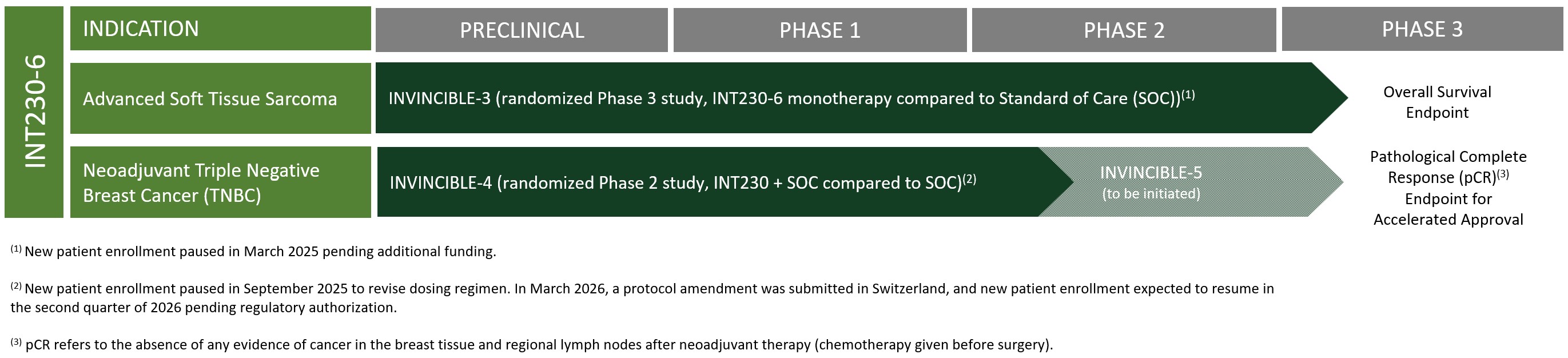 Pipeline Chart.jpg