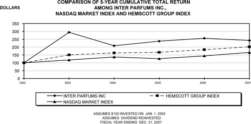 Inter Parfumes