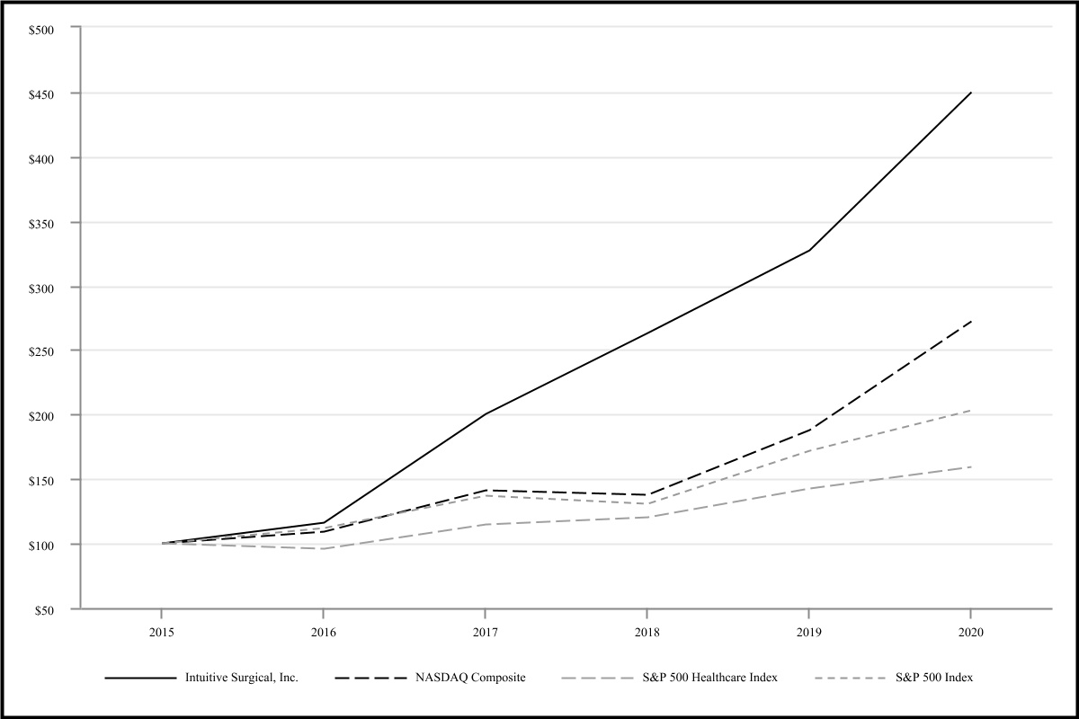 isrg-20201231_g2.jpg