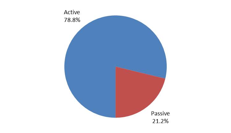 activepassive2017.jpg