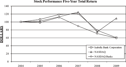 (LINE GRAPH)