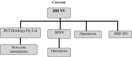 (FLOW CHART)