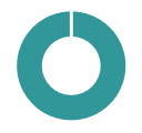 Risk Management pie chart.jpg