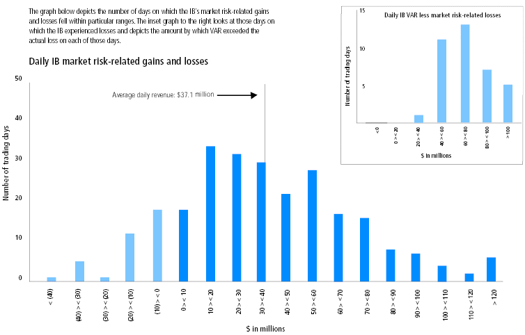 (BAR CHARTS)