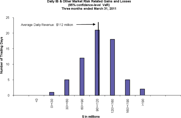 (PERFORMANCE GRAPH)