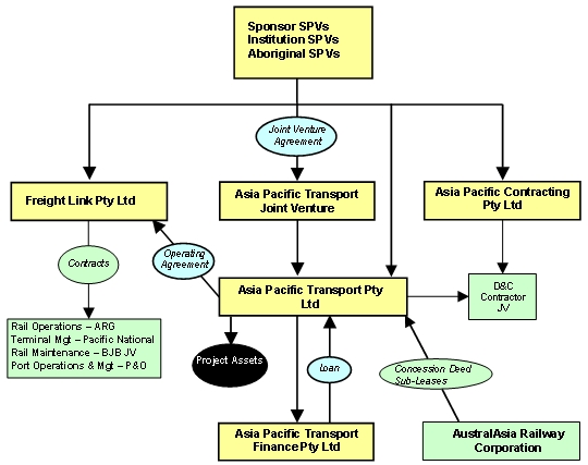 Graph 2