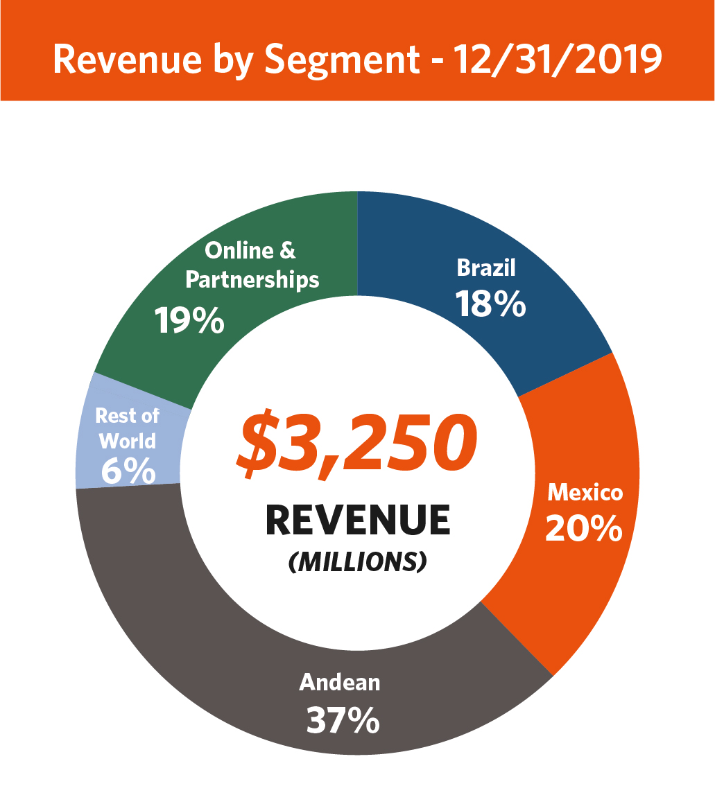 graphicsrevenuepiechartirfeb.jpg