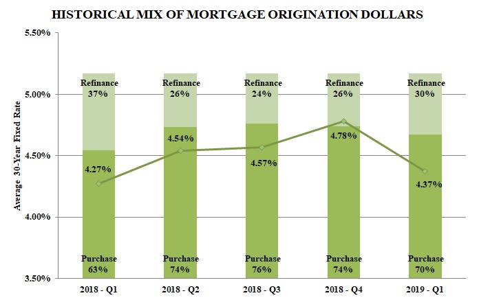 mdaq1historicalmixchart2019.jpg