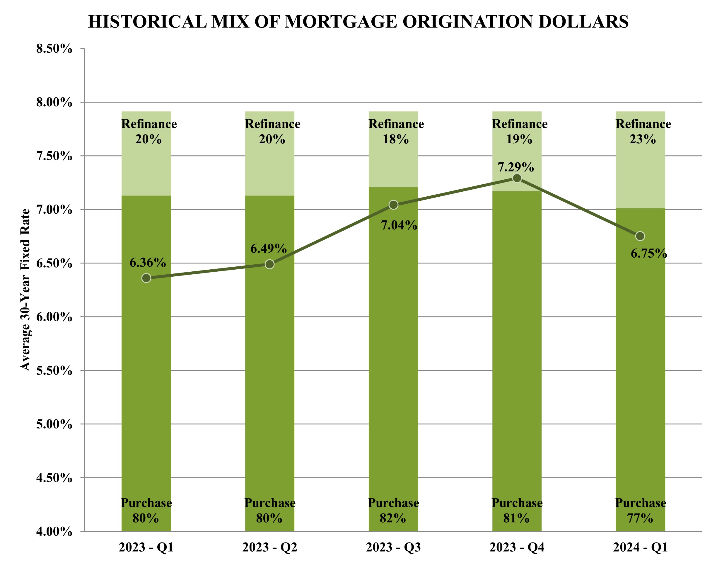 MDA Graph.jpg