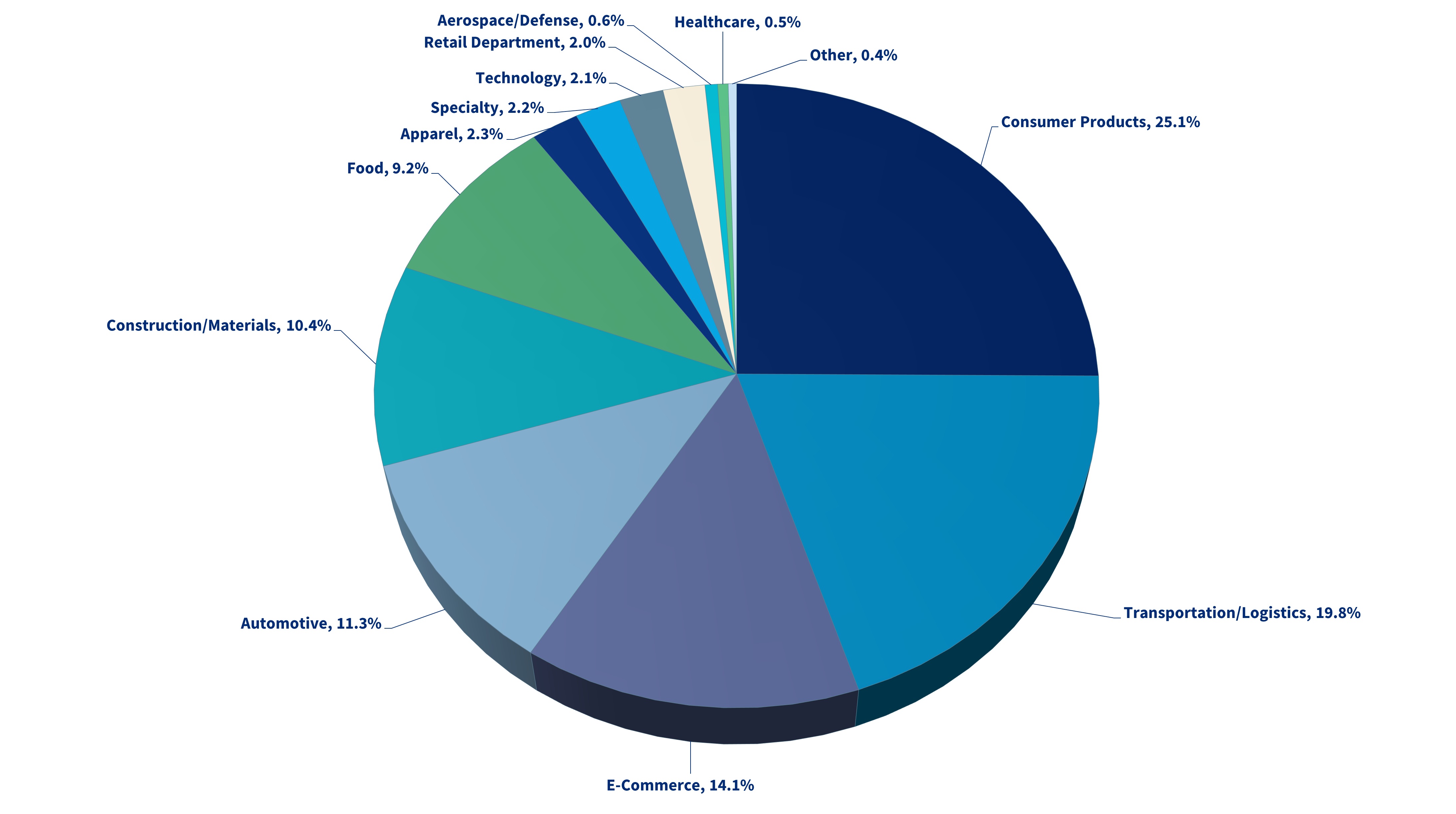 industry graph.jpg