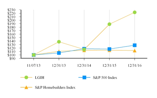 stockpricegraph2016.jpg