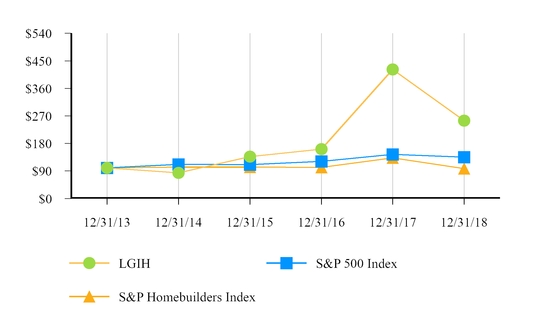 stockpricegraph2016a03.jpg