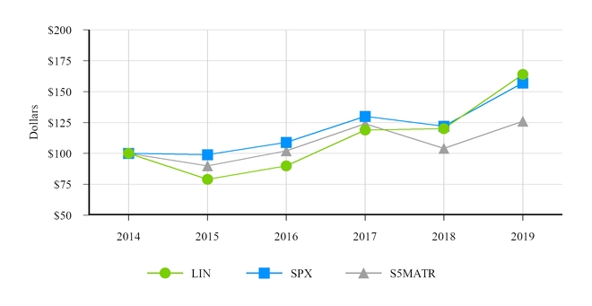 chart-a96ca90a08bc5842896.jpg