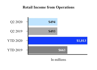 retail_ifo.jpg