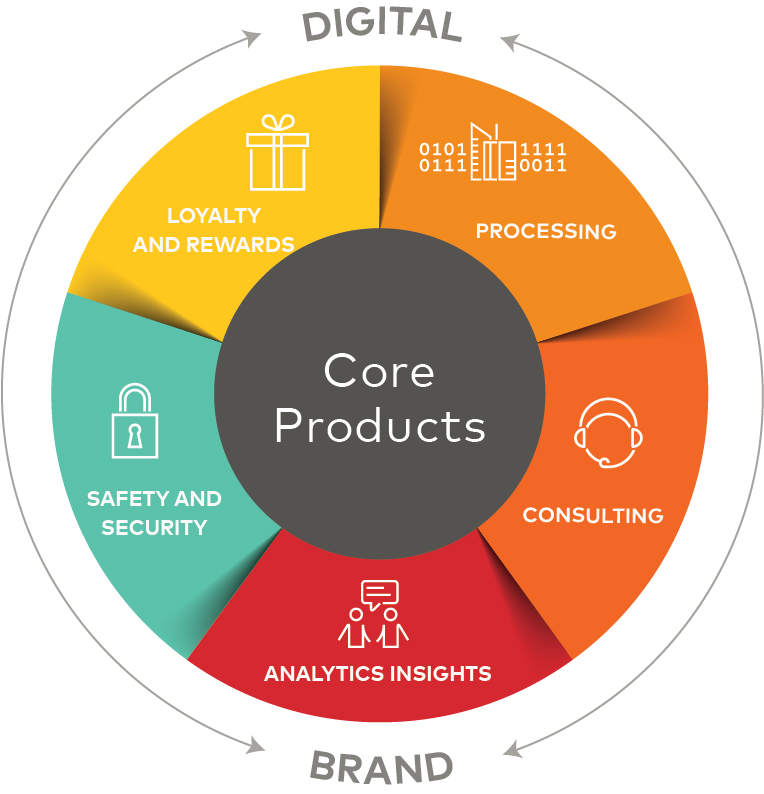 productsandservicesgraphicr4.jpg