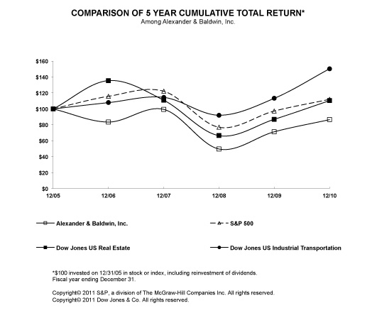 total return graph