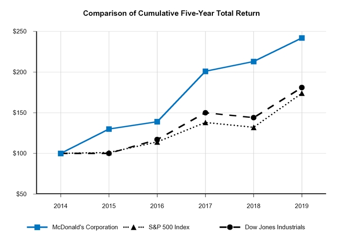 chart-498111fd0ec25699b7d.jpg