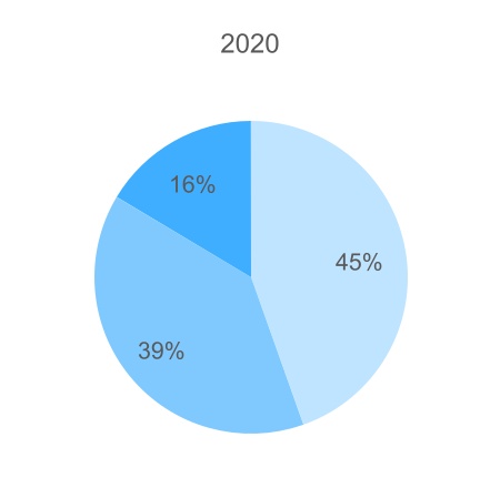 mcd-20221231_g9.jpg