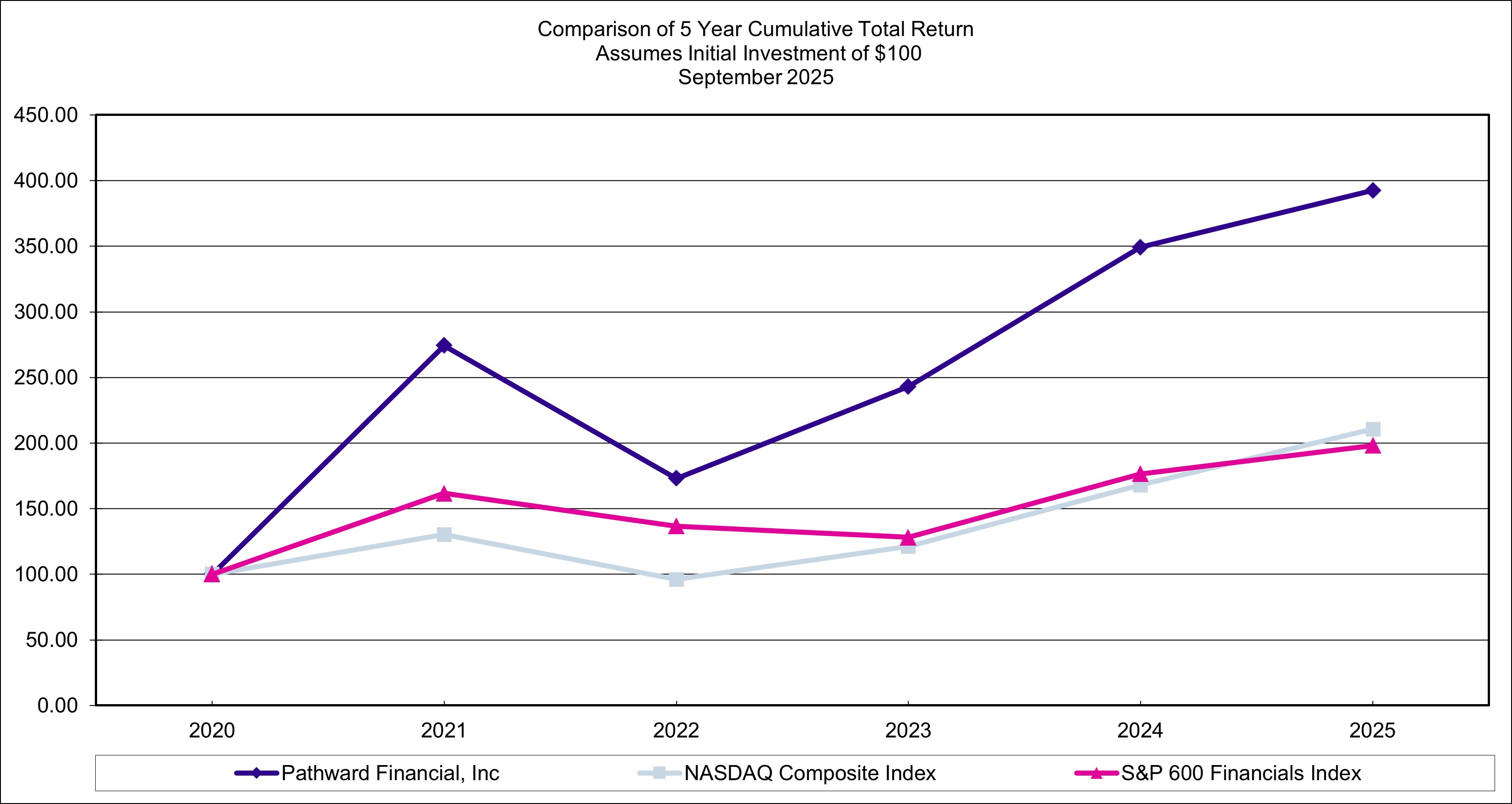 TSR Graph.jpg